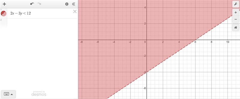 Which is the graph of the linear inequality 2x-3y < 12?-example-1