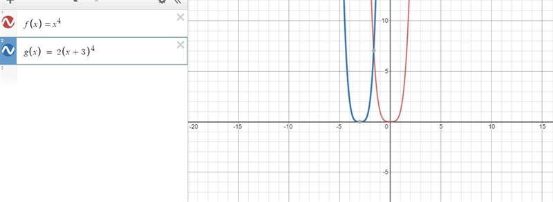 What is the equation of the graph that represents the parent function f(x) = x4stretched-example-2