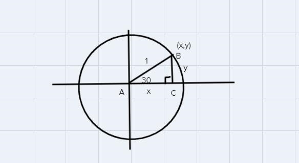 Determine the point (x, y) on the unit circle associated with the following real numbers-example-1