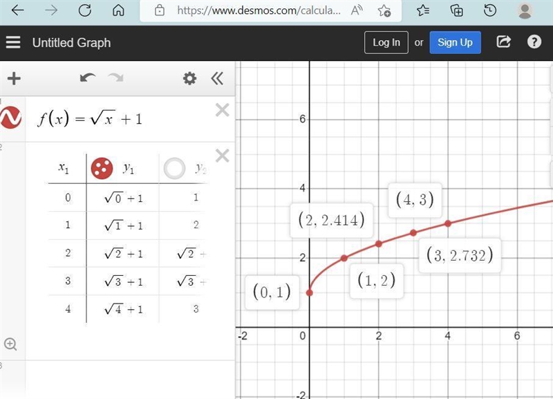 I NEED HELP ASAP Which graph represents the function? f(x)=√x + 1-example-1