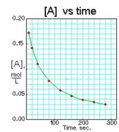 What is the average rate of the reaction from 20-40 seconds?-example-1