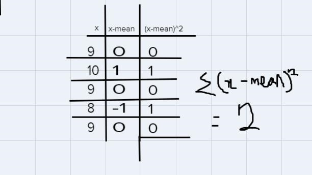 The following are all 5 quiz scores of a student in a statistics course. Each quite-example-1