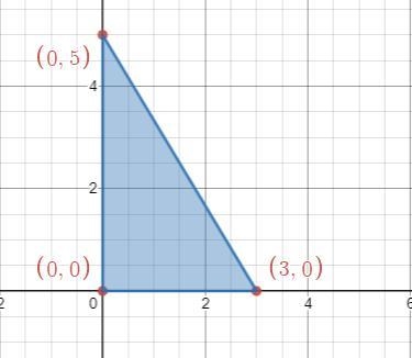 A point, W, is graphed at (0, 5). Choose the coordinates of a shape that can be rotated-example-1