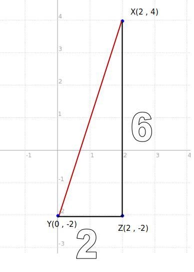 In Exercises 5-8, find the perimeter and area of the polygon with the given vertices-example-1