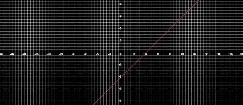 Create a table of values and graph the function g(x)=|x-4|-example-1