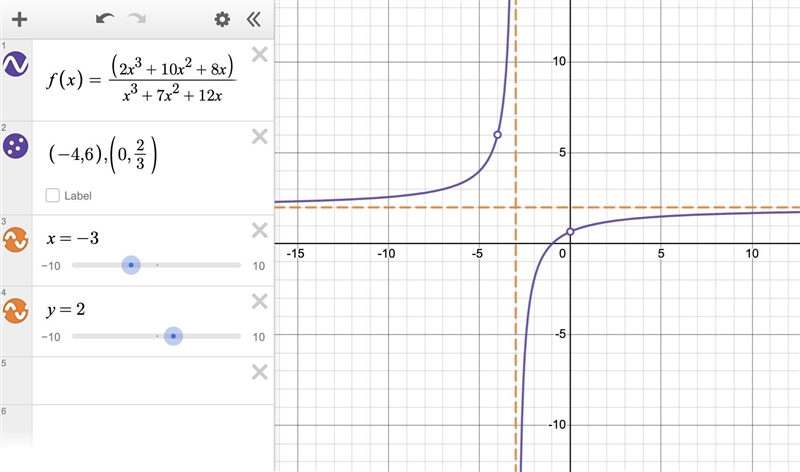 ￼￼￼￼Graph each function and identify its domain, range, intercepts, asymptotes, and-example-1