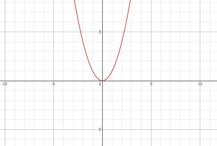 Determine the domain and the range of the function. Hint graphing it might help f-example-1