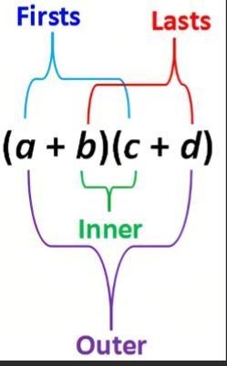 Express (2x+4)(x-1) as a trinomial-example-1