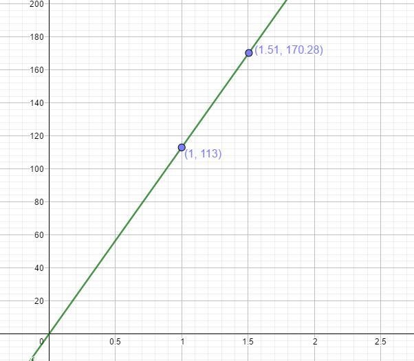 4.There are many cylinders with radius 6 meters. Let h represent the height in meters-example-2