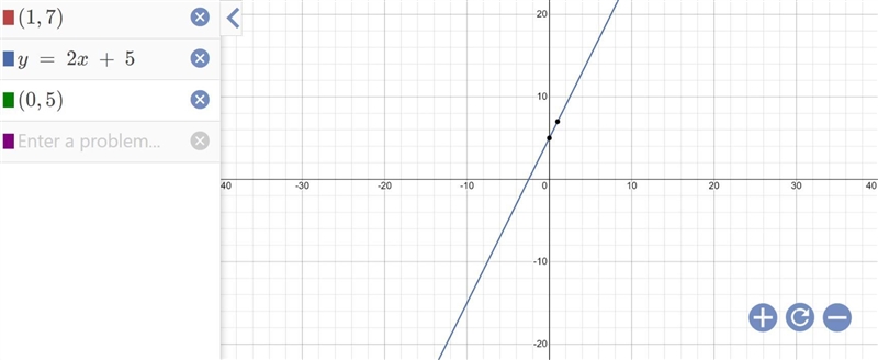 Identify the slope and y-intercept of each of the following lines. Then graph each-example-1