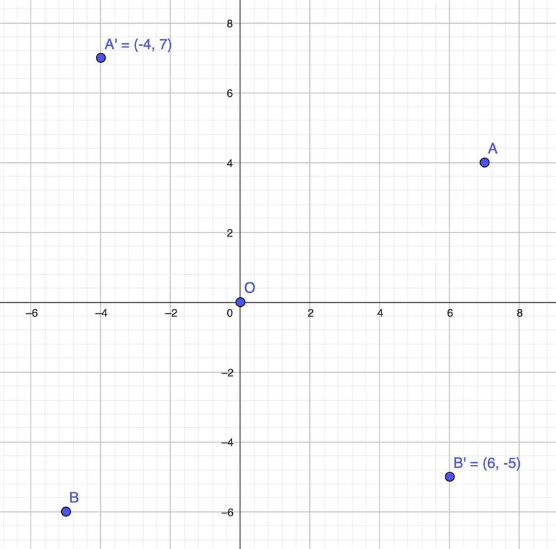 A bicycle wheel is represented in a coordinate plane with the center of the wheel-example-1