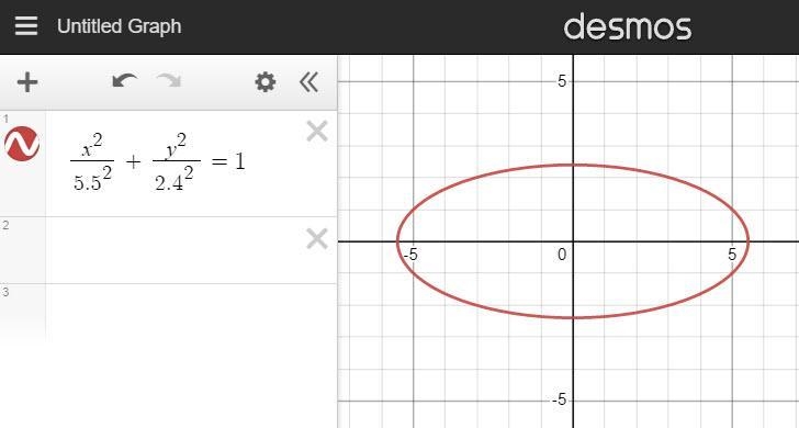 Which of the following is the equation for the graph shown-example-1