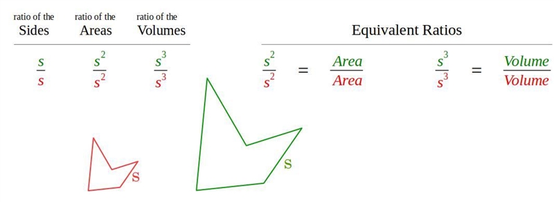 ▸ These figures are similar. The perimeter and area of one are given. The area of-example-1