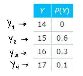 please help The table below shows the probability distribution of a random variable-example-1