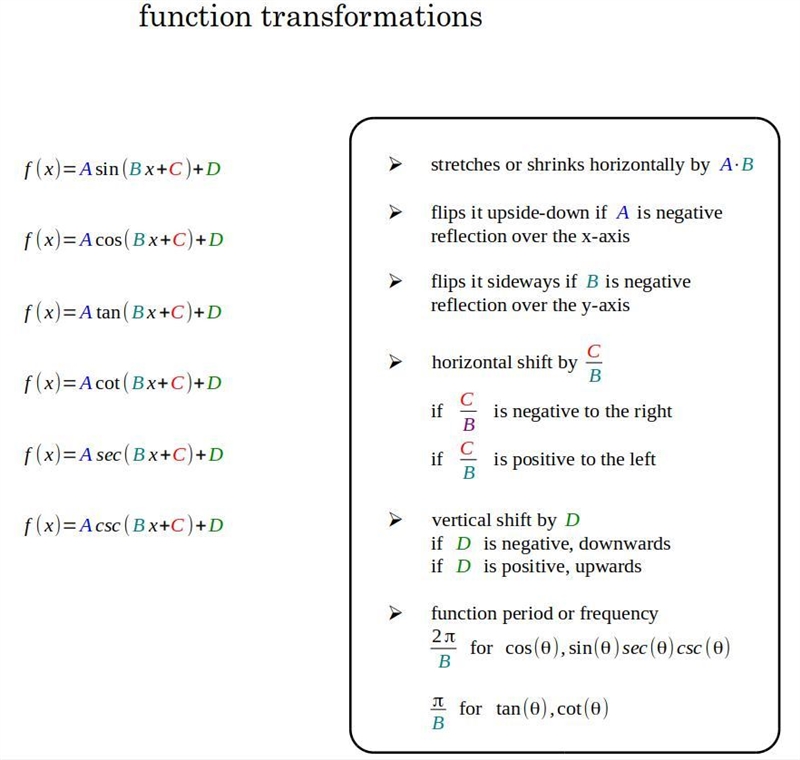 E=3.8cos(110πt). Determine the period.-example-1