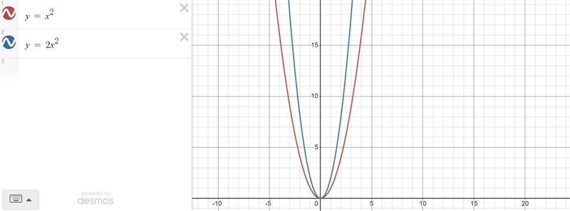 Describe how the graph is transformed from its parent function?-example-2