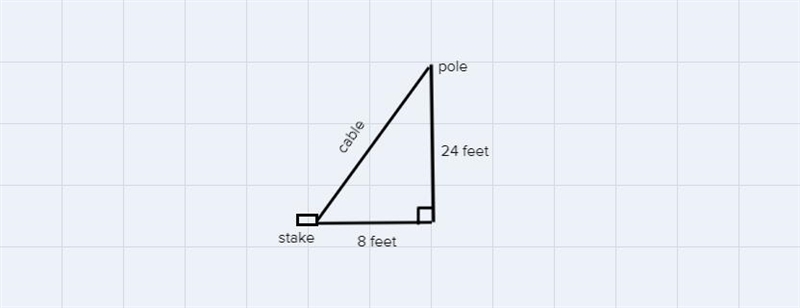 A cable is needed to support a vertical pole 24 feet high. The cable will be attached-example-1