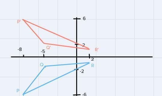 Graph and label each figure and it's image under the given reflection. give the new-example-1