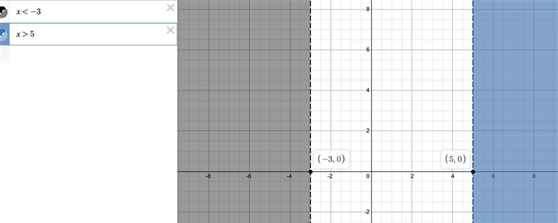 What is the solution set of x  ∩  x > 5? the empty set all numbers except -3 and-example-1