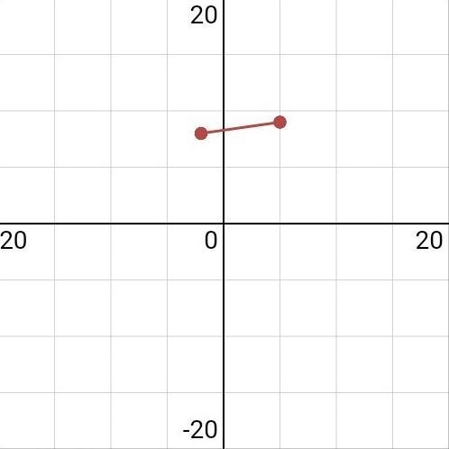 Find The slope between this two points: (5,9),(-2,8) ​-example-1