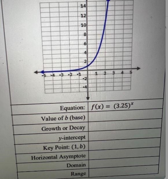 Algebra 2 honors, practice homework Really need help with, struggling on !!-example-1