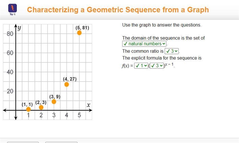 Use the graph to answer the questions. The domain of the sequence is the set of . The-example-1