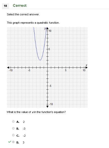 This graph represents a quadratic function. An upward parabola on a coordinate plane-example-1