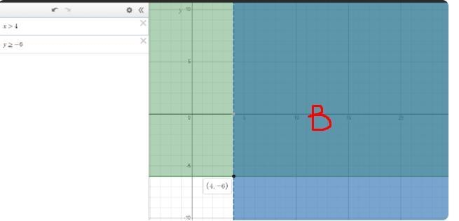 Solve the system of two linear inequalities graphically,S* >4y>= -6Step 1 of-example-1