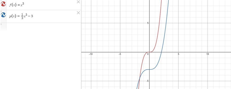 Describe how a formula is a transformation of a tool kit function.Then sketch a graph-example-1