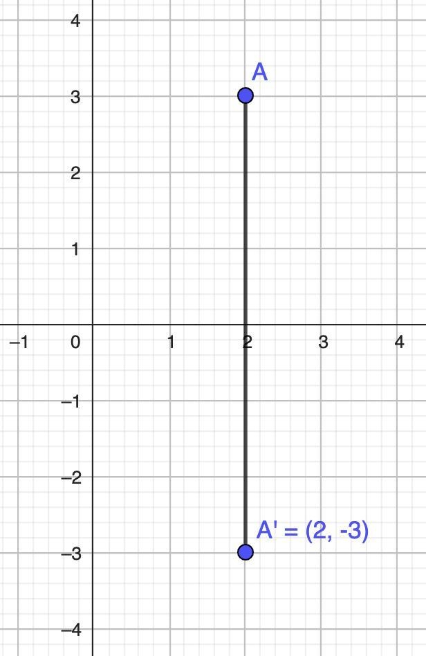 If the x axis is the perpendicular bisector of a segment with an endpoint (2,3), what-example-1