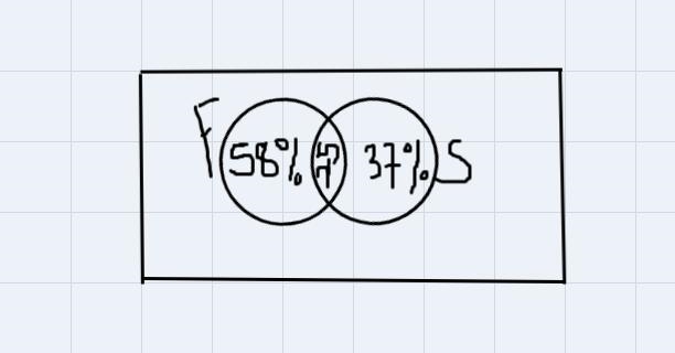 At a local college, 58% of the students taking statistics are freshmen, 37% of the-example-1