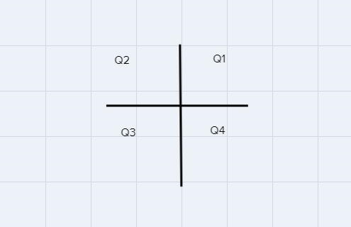 In which quadrant will the image of figure PQRS be located after a reflection across-example-2