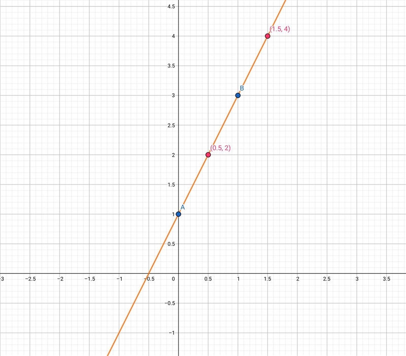 Draw the graph of the linear equation 2x – y + 1 = 0. From the graph find the values-example-1