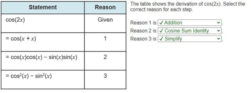 A 2-column table with 4 rows. Column 1 is labeled statement with entries cosine (2 x-example-1