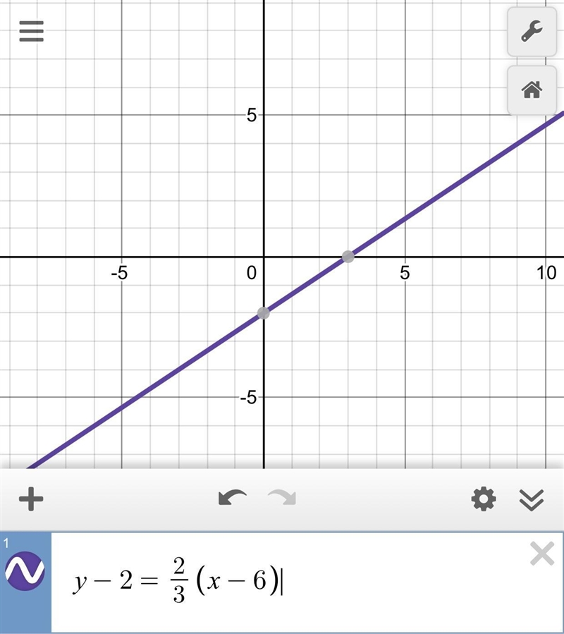 A graph is shown. Which of the following equations are represented by the graph?-example-2