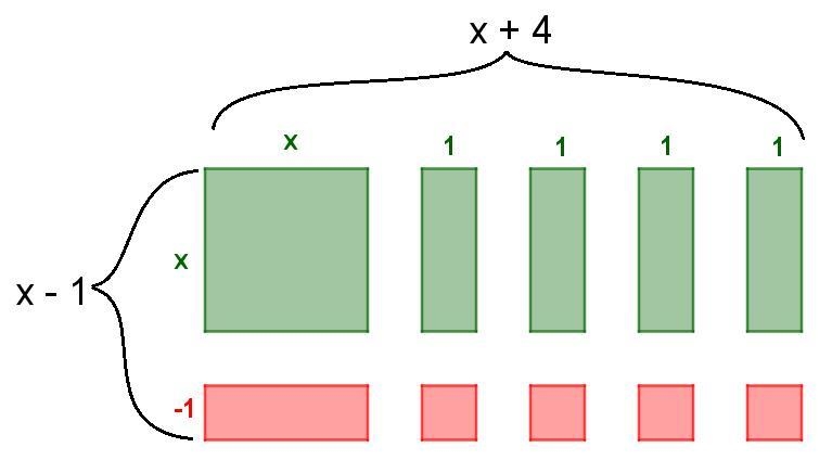 4. Write the trinomial represented by each rectangle of algebra tiles. Then, determine-example-1