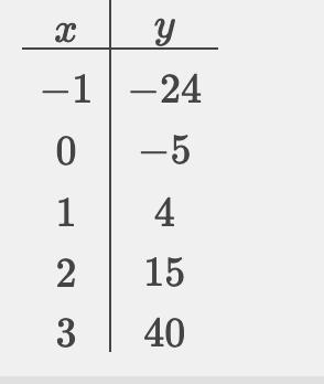 For questions 7-9, factor each polynomial completely over the set of complex numbers-example-3