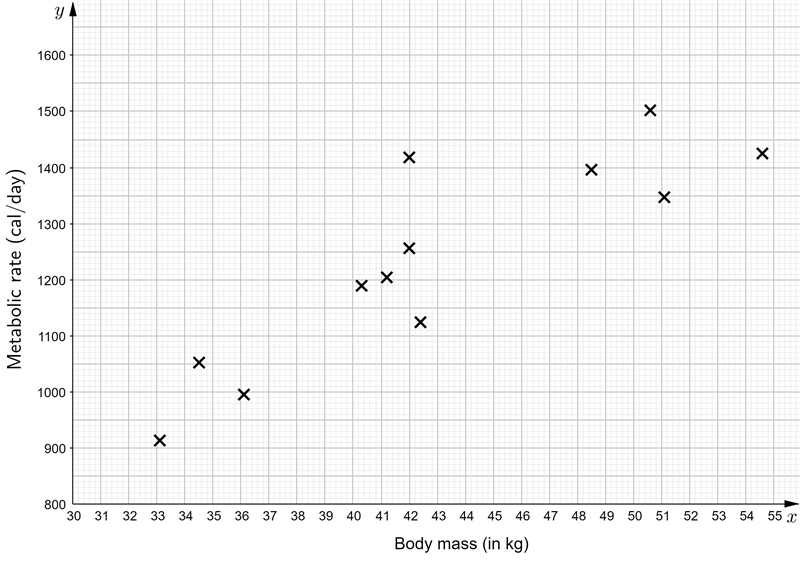 100 PONITS PLEASE ANSWER A-D A person's lean body mass measures how much non-fat mass-example-1