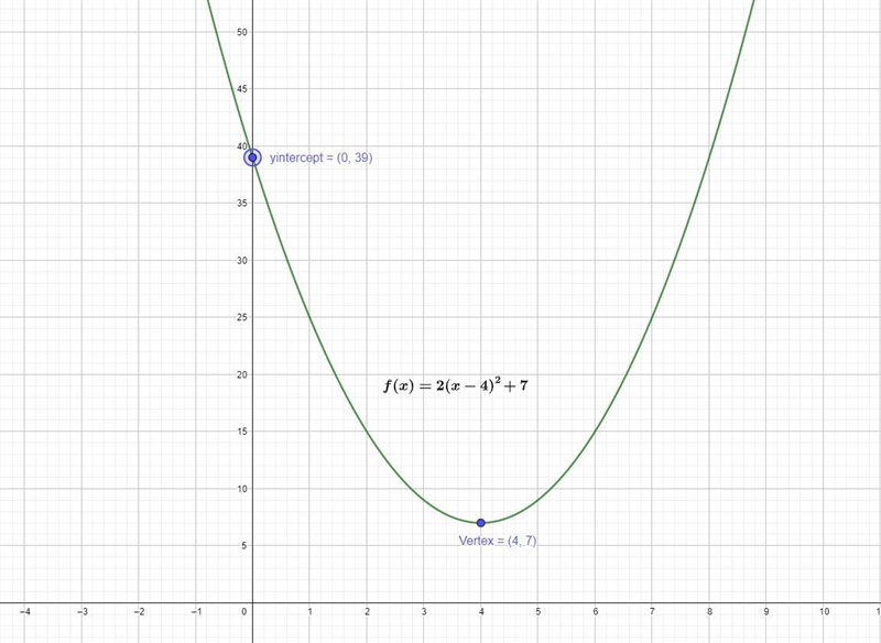 1. The given function: f(x) = 2(x-4)²+7 a. Determine how it opens? b. Find the Vertex-example-1