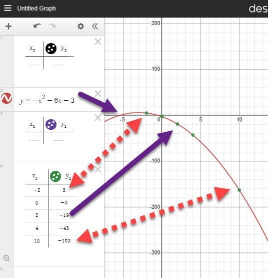 Graph the equation. y=-x^2-6x-3-example-1