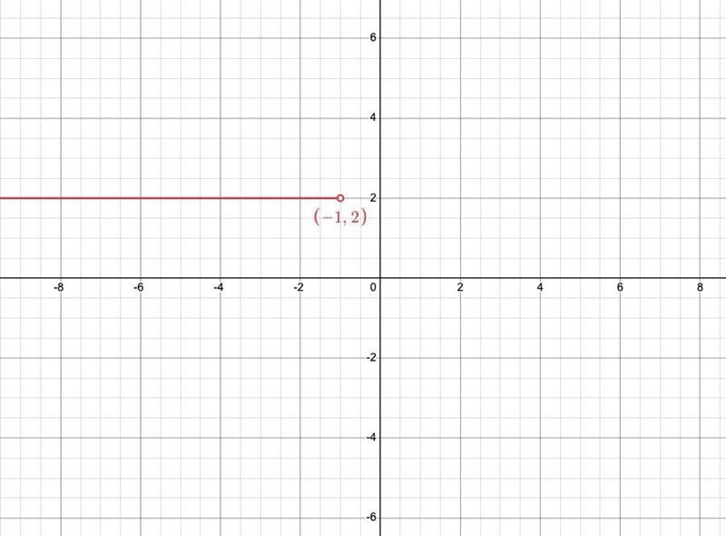 Suppose that the function g is defined, for all real numbers, as follows. x < - 1; g-example-1