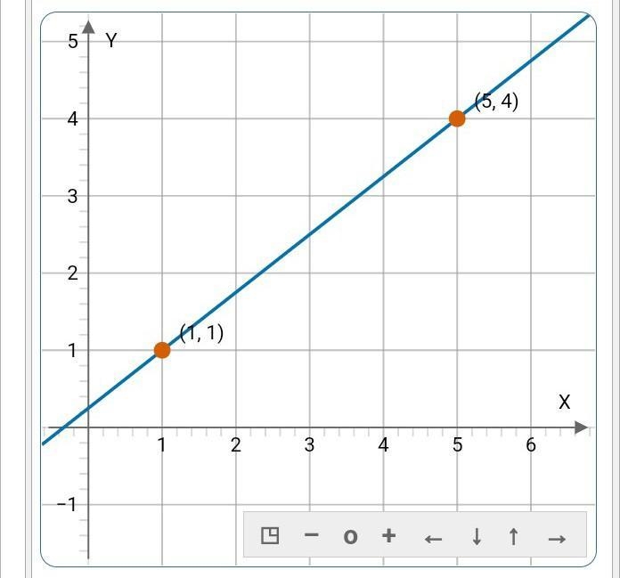 I need help with these asap 1) What is the equation of the line through the points-example-1