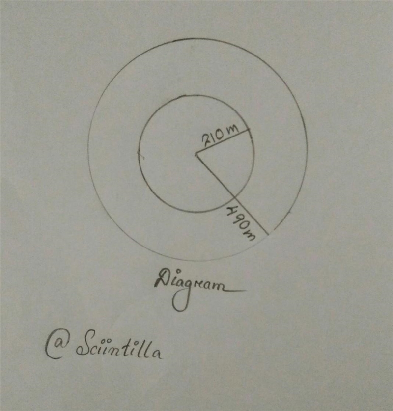 Find the area of the region between two concentric circular paths. If the radii of-example-1