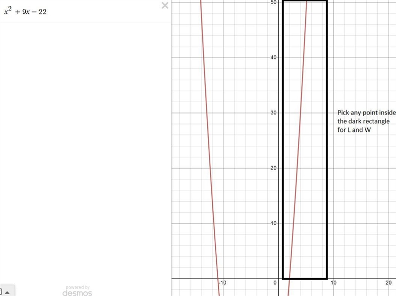 If the area of a rectangle is represented by the polynomial x^2+9x-22, then what are-example-1