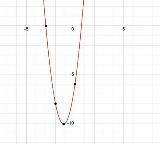 Describe the graph that represents the solution to 7x > 21 or óx – 9 < 21​-example-1