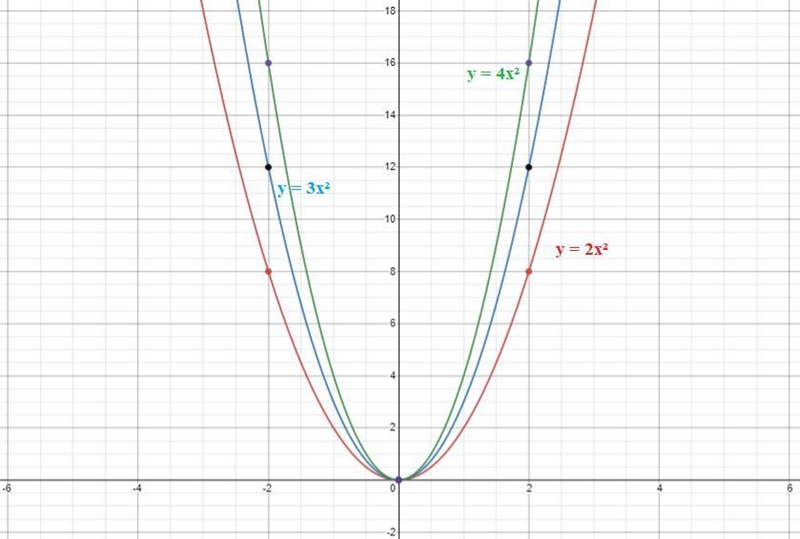 I need helping answering 15. I need to create a table and graph the function.-example-4