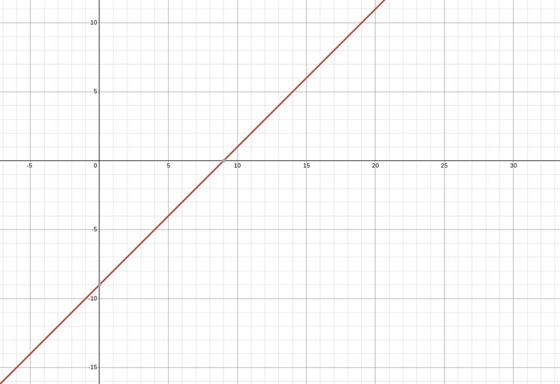 X+3 -12 need help ASAP 100POINTS!!!-example-1