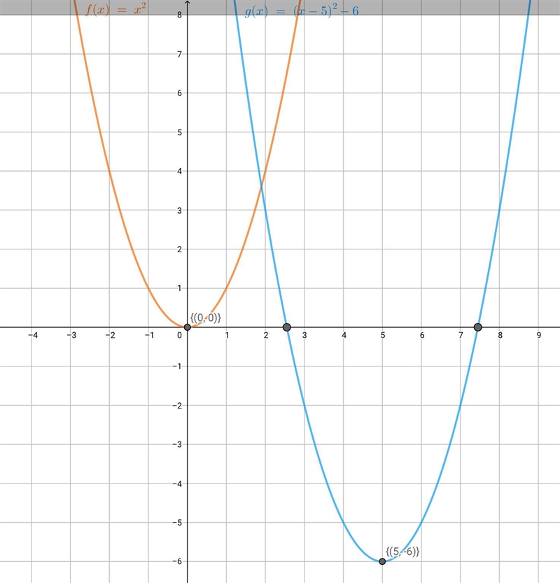 The parabola y=x^2is shifted down by 6 units and to the right by 5 units. What is-example-1