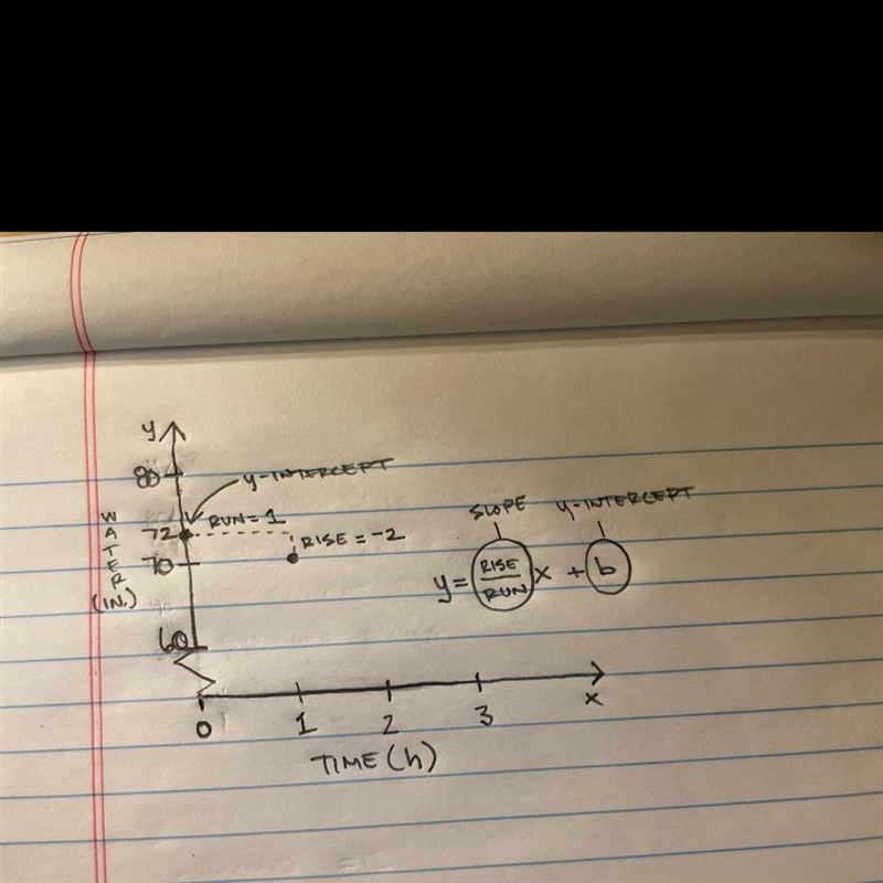 Entercept word problems arn r 2. the water in nate's swimming pool is currently 72 inches-example-1