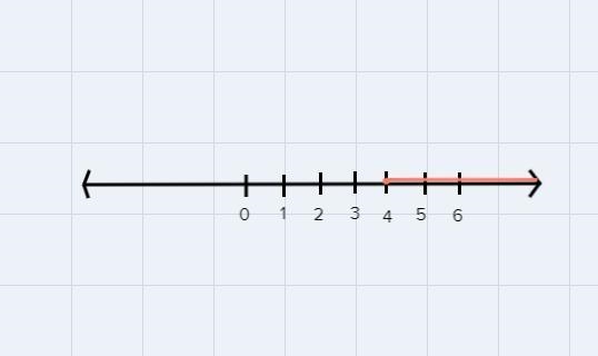 Question 15 only, I inserted a picture. Please show your work. graph the solution-example-1